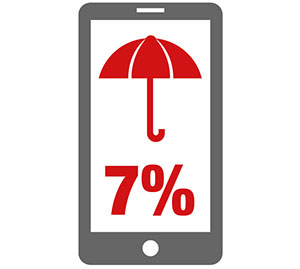 Phone Insurance